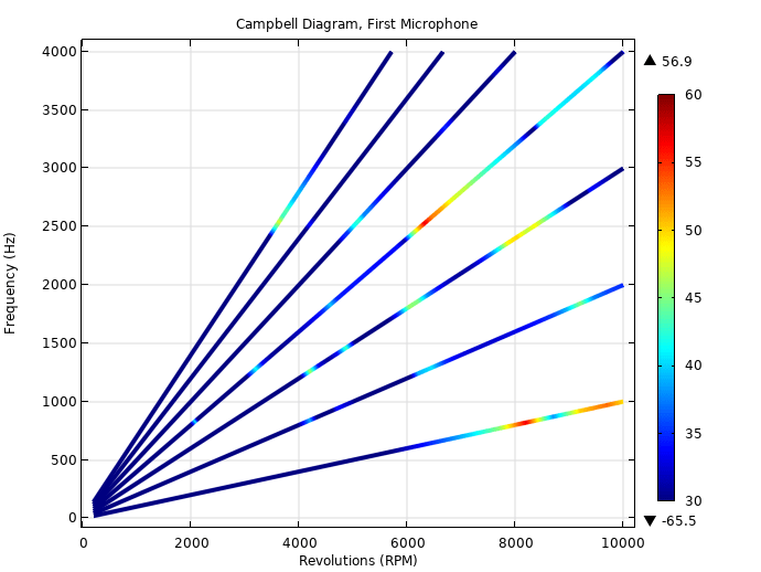 A Quiet Revolution: Analyzing Electric Motor Noise via Simulation