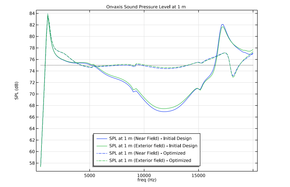 3 Examples of Optimizing Loudspeaker Components COMSOL Blog