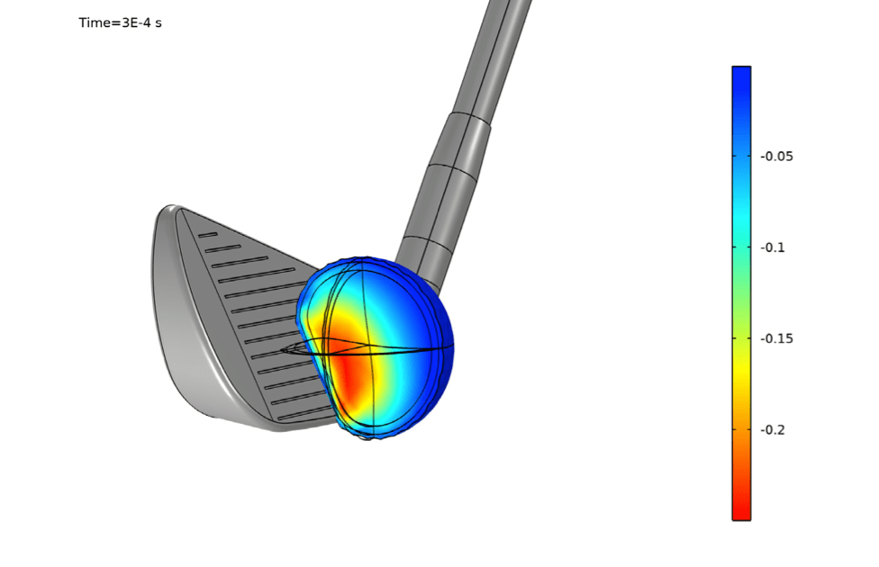 Fore! Analyzing the Performance of a Golf Ball with Simulation COMSOL