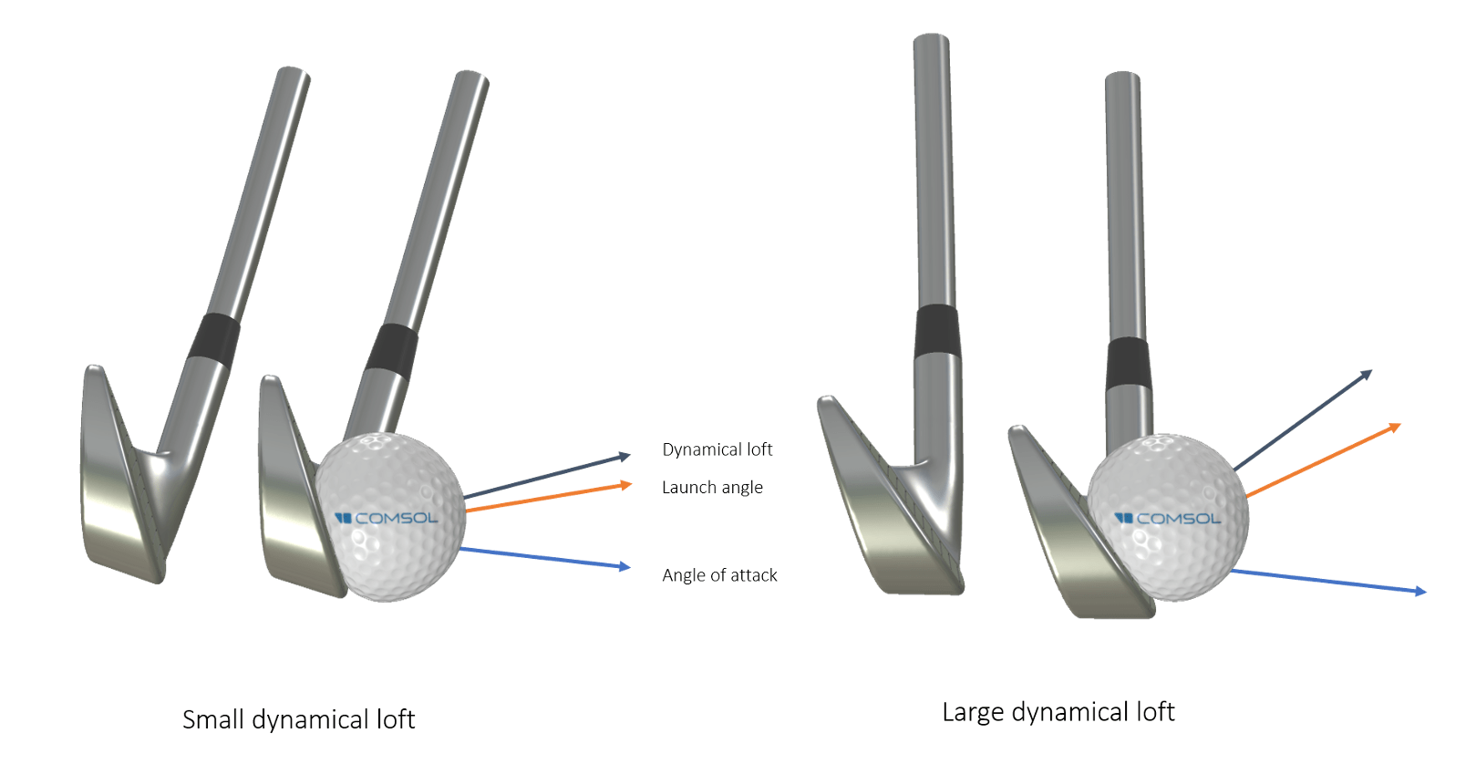 Why Do Golf Balls Have Dimples? COMSOL Blog