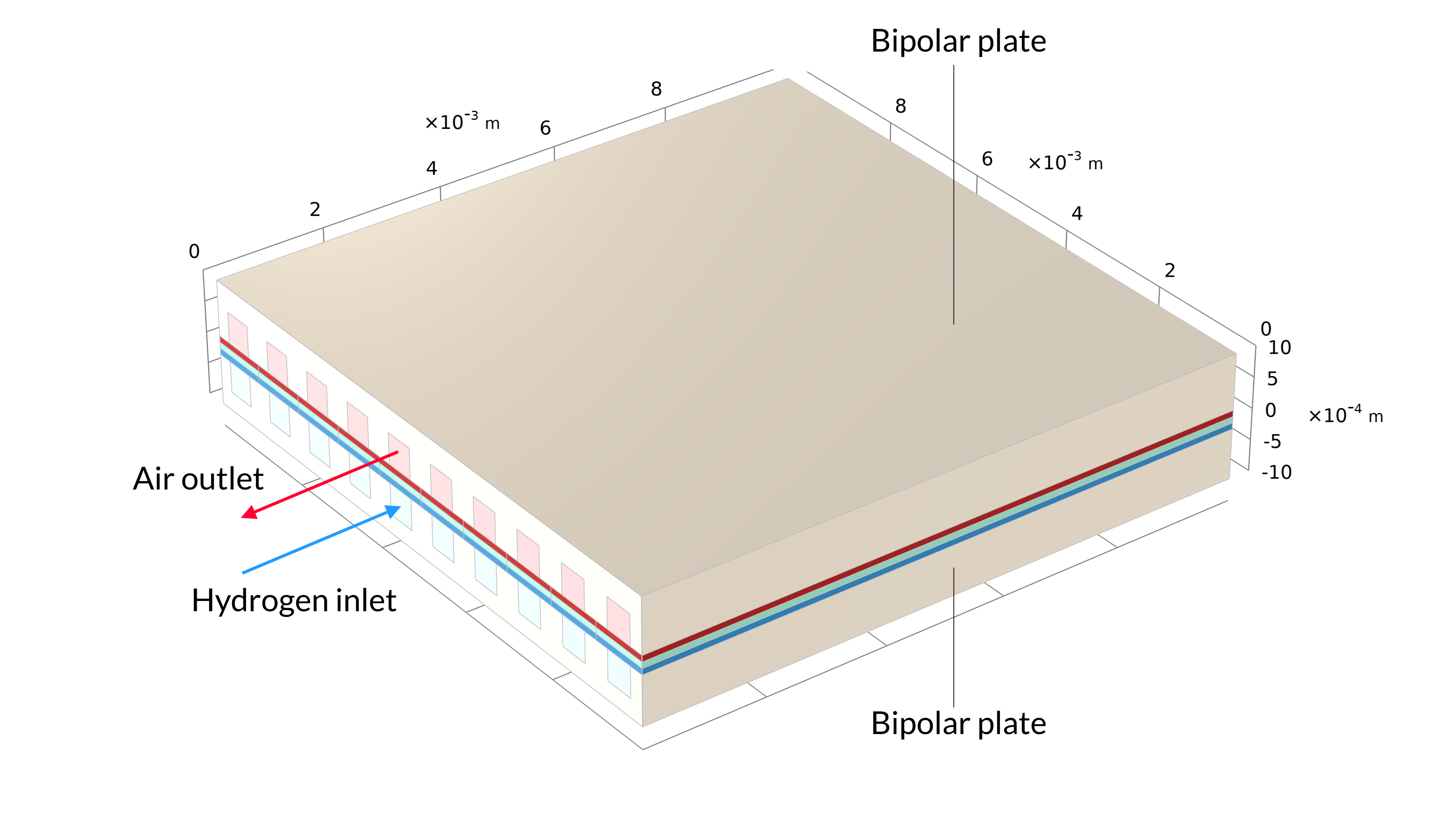 4 Examples of Fuel Cell Modeling in COMSOL Multiphysics® COMSOL Blog
