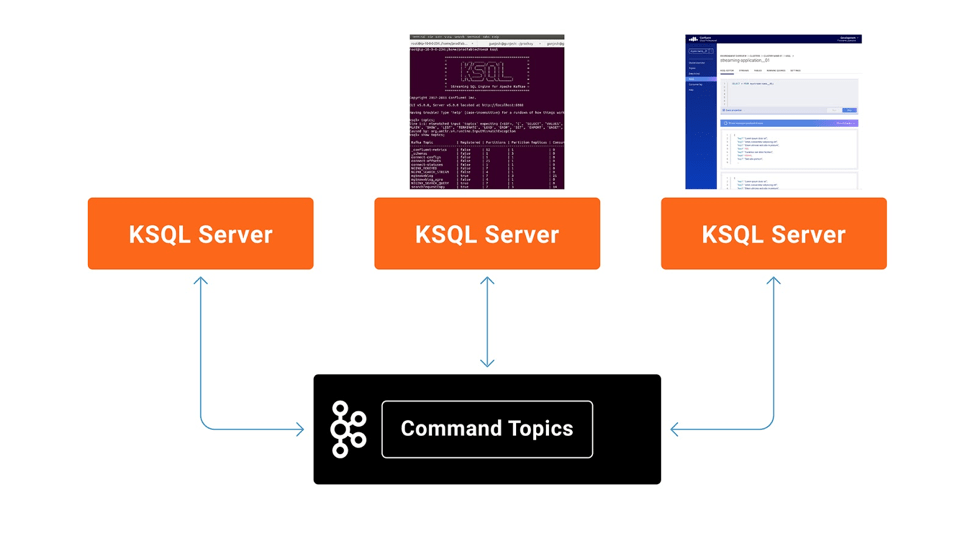 Deep Dive into ksqlDB Deployment Options Confluent ES