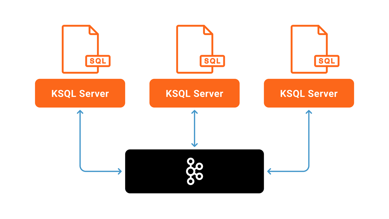 Deep Dive into ksqlDB Deployment Options Confluent ES