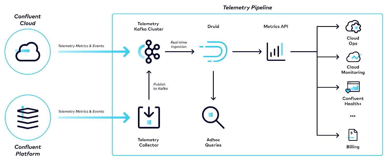 Scaling Apache Druid for RealTime Cloud Analytics at Confluent