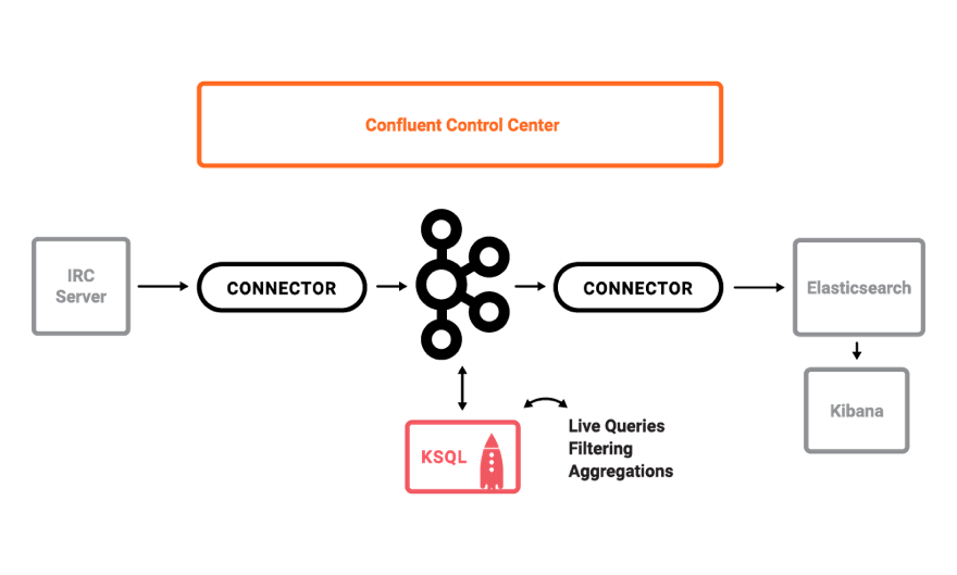 Securing KSQL Confluent