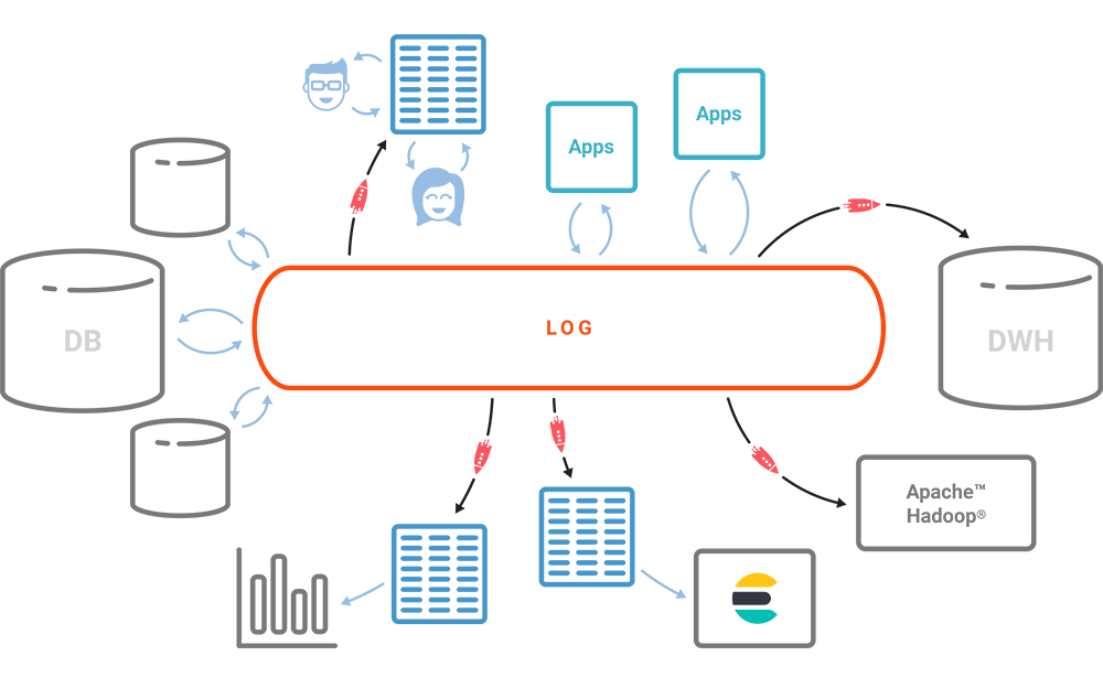 Integrate Elasticsearch, Kibana, and ksqlDB for Powerful Analytics