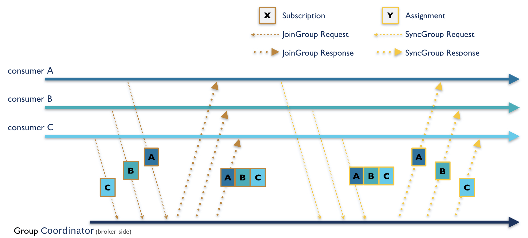Cooperative Rebalancing in the Kafka Consumer, Streams & ksqlDB