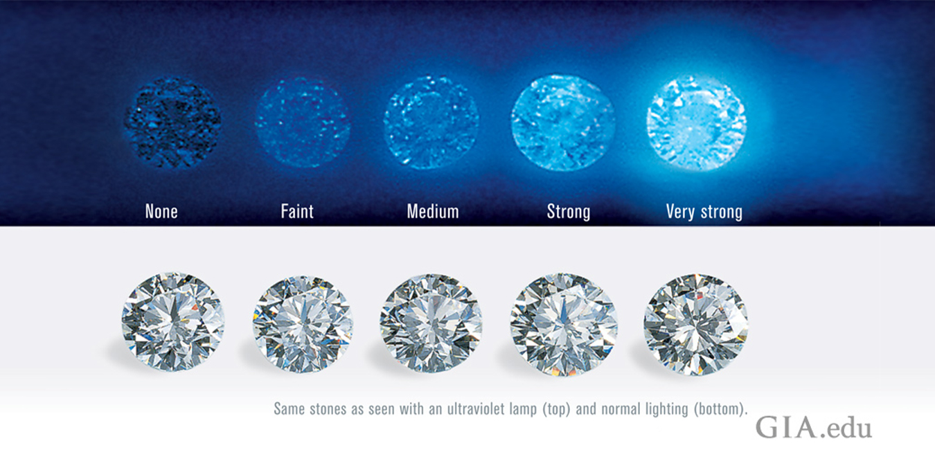 Are Colored Diamonds A Good Investment Diamonds