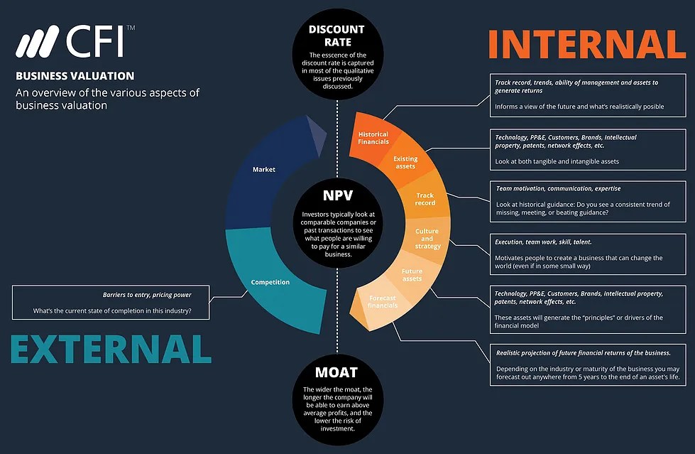 Private Company Valuation 3 Methods to Value a Private Company