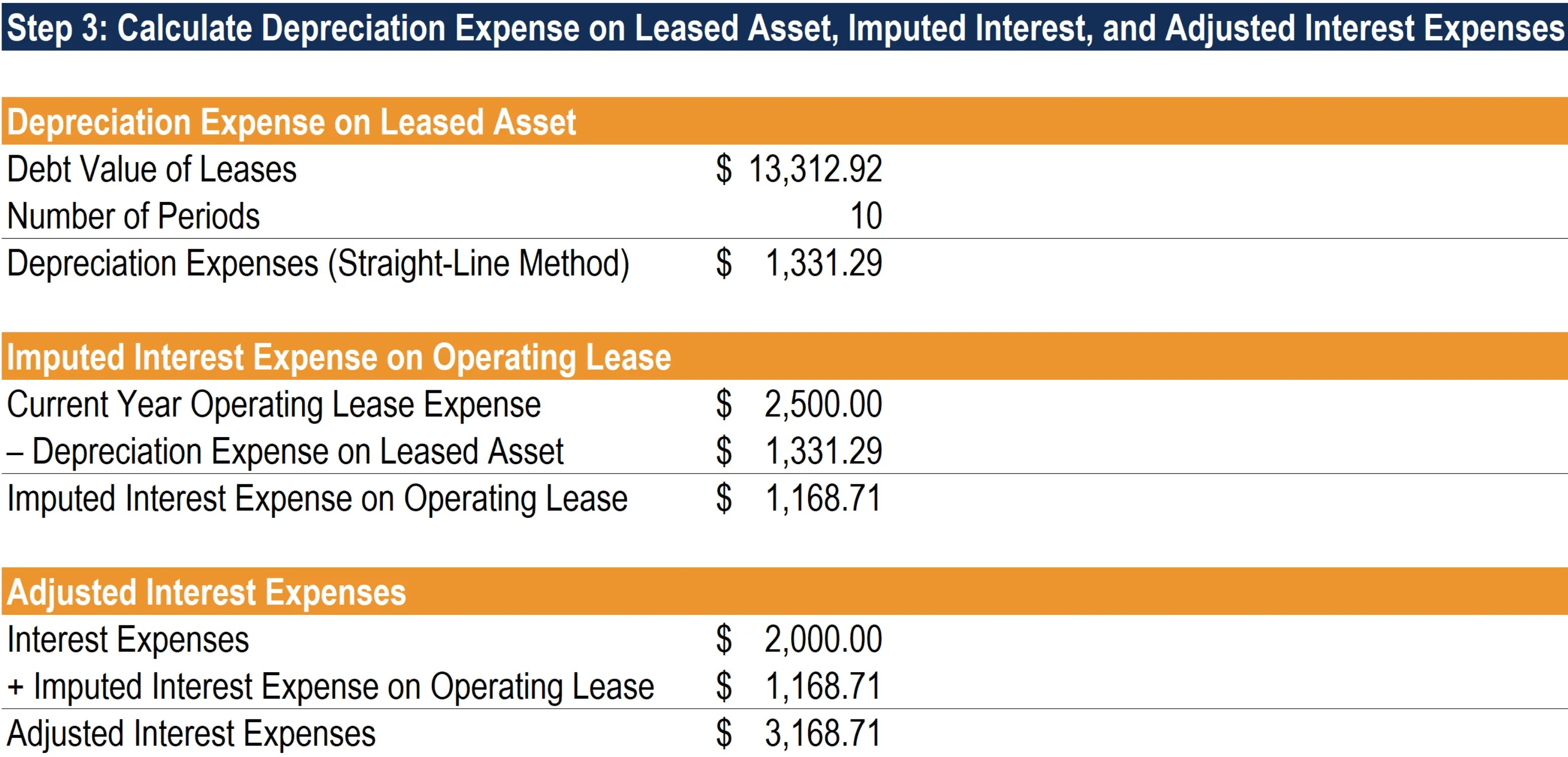 Operating Lease Learn How to Account for Operating Leases