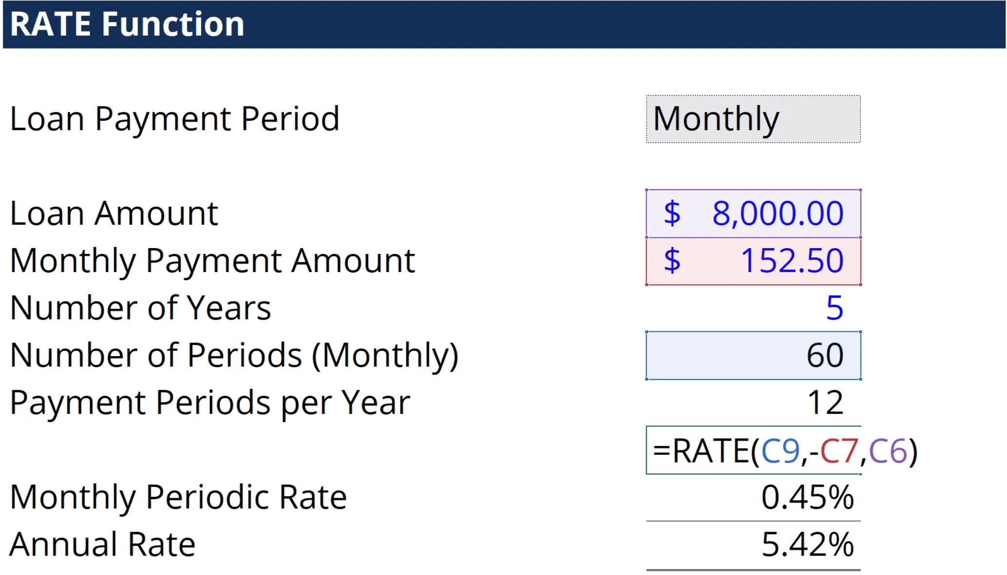 current 30 year mortgage rates calculator