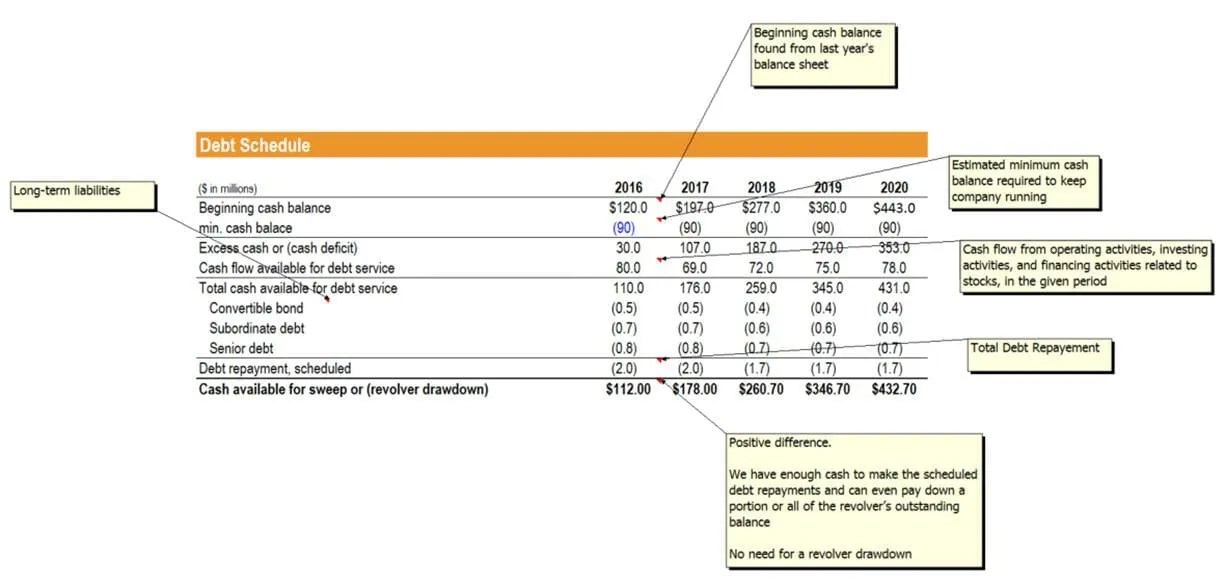 Revolving Credit Facility Guide to How a Revolver Woks