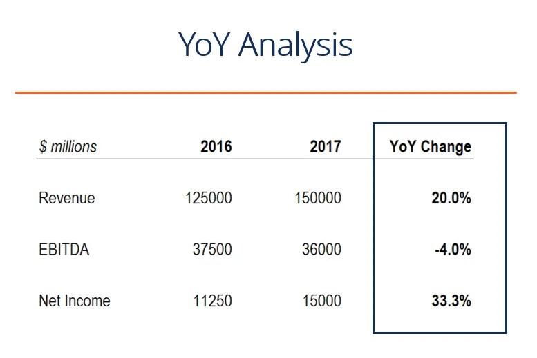 YoY (Year over Year) Definition, Metrics, Example