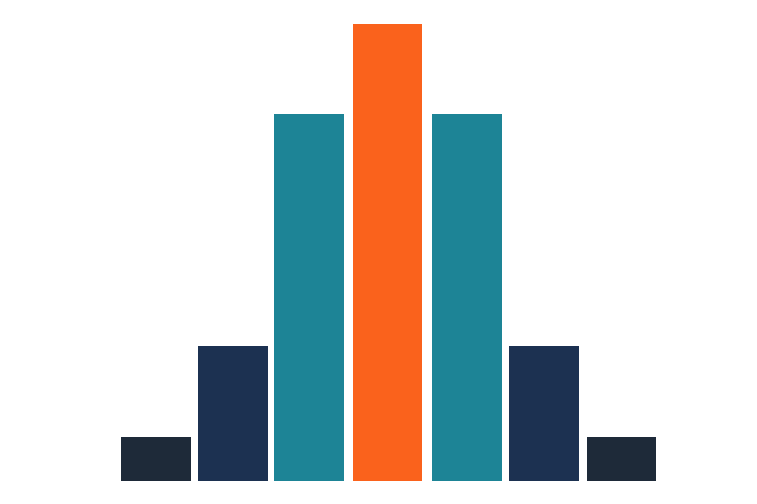 Binomial Distribution Definition, Criteria, and Example