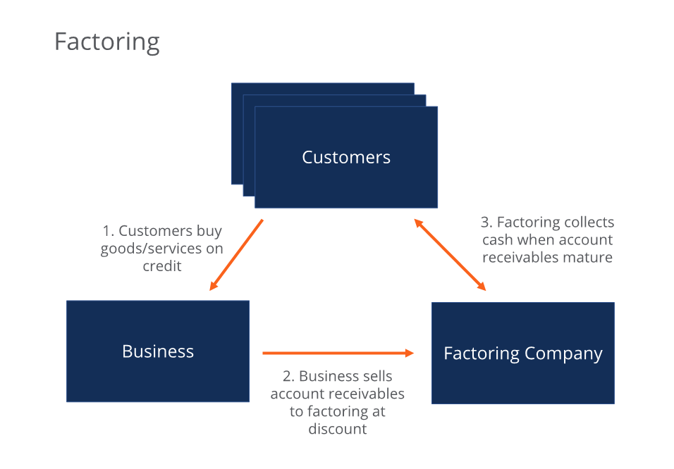 CrossBorder Financing Overview, Types, Risk Management