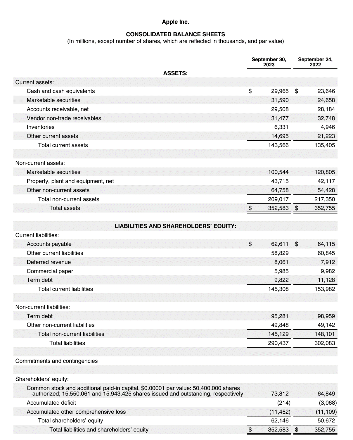 CrossSectional Data Analysis Definition, Uses, and Sources