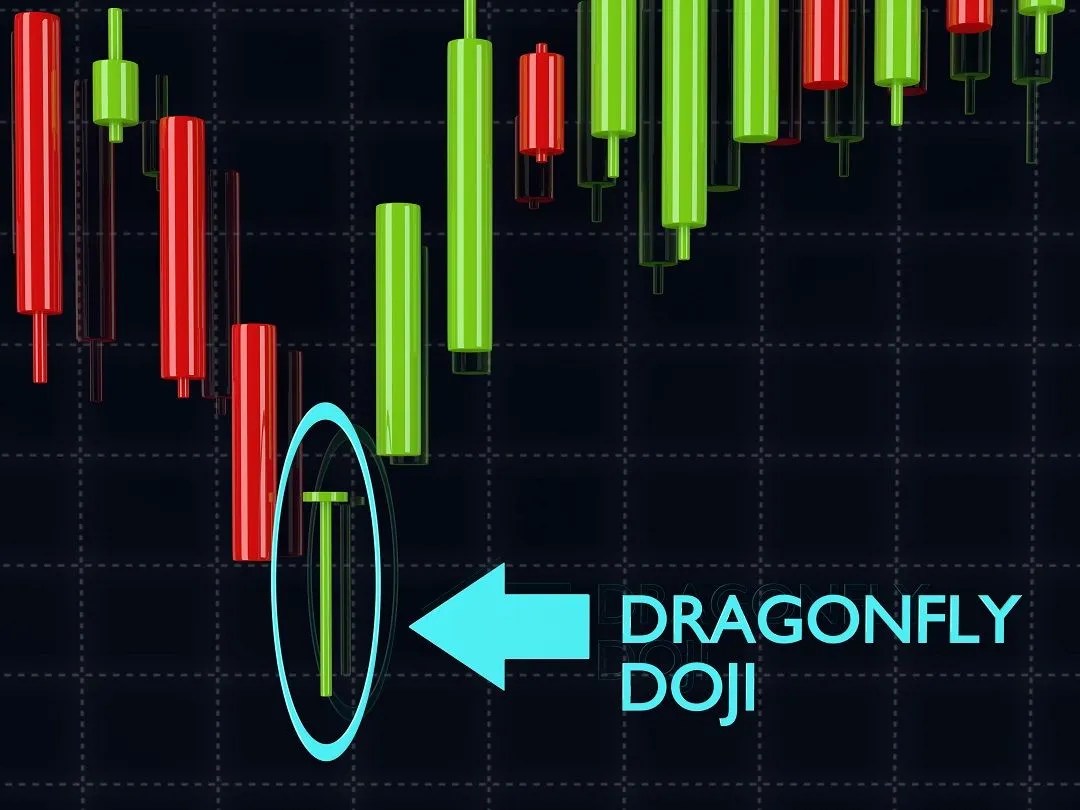 Dragonfly Doji Candlestick How To Use on Trading, Limitations