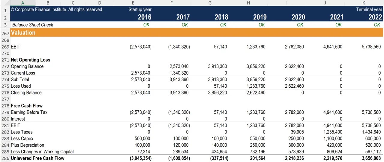 Net Operating Loss (NOL) Tax Carryforward Rules