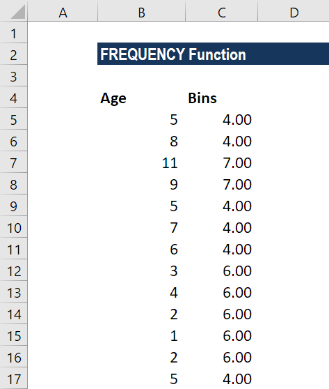 FREQUENCY Function - Formula, Examples, How to Use in Excel