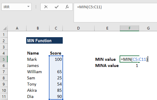 MIN Function - Formula, Examples. How to Use MIN Function