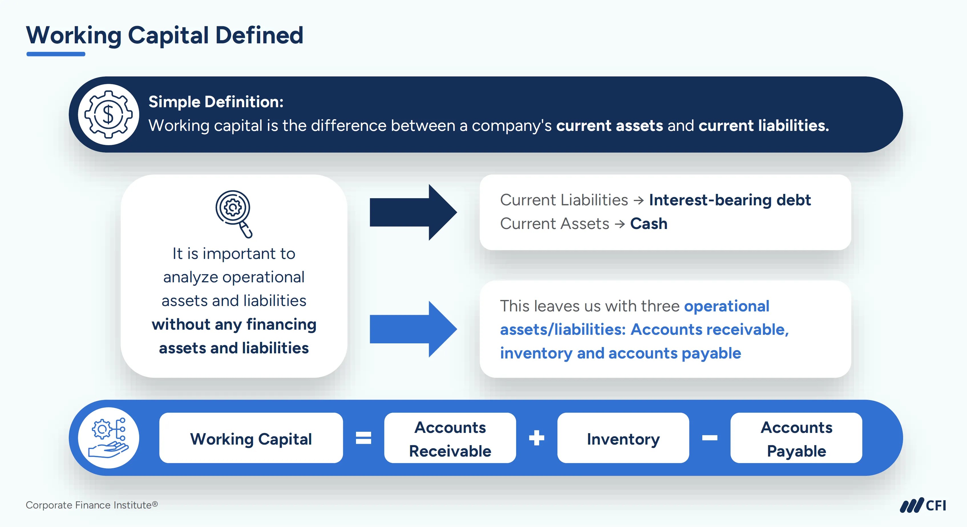 Negative Working Capital: Strength or Warning Sign? | CFI
