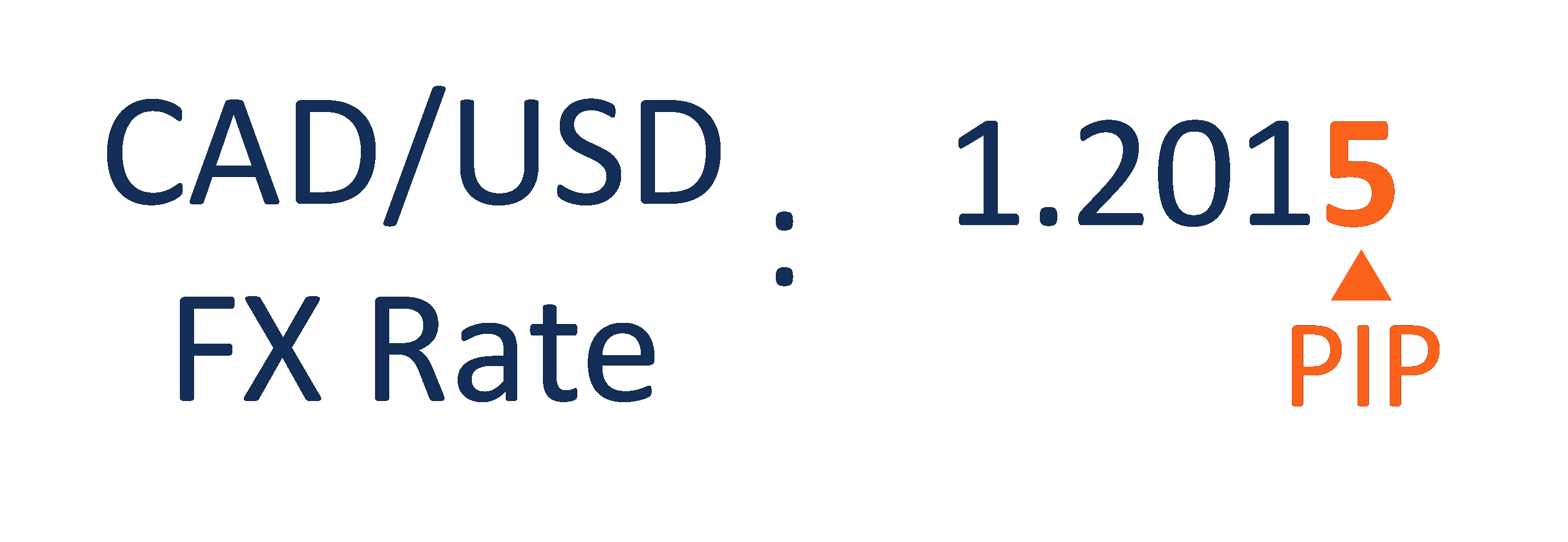 PIP in Forex Trading How To calculate, Examples