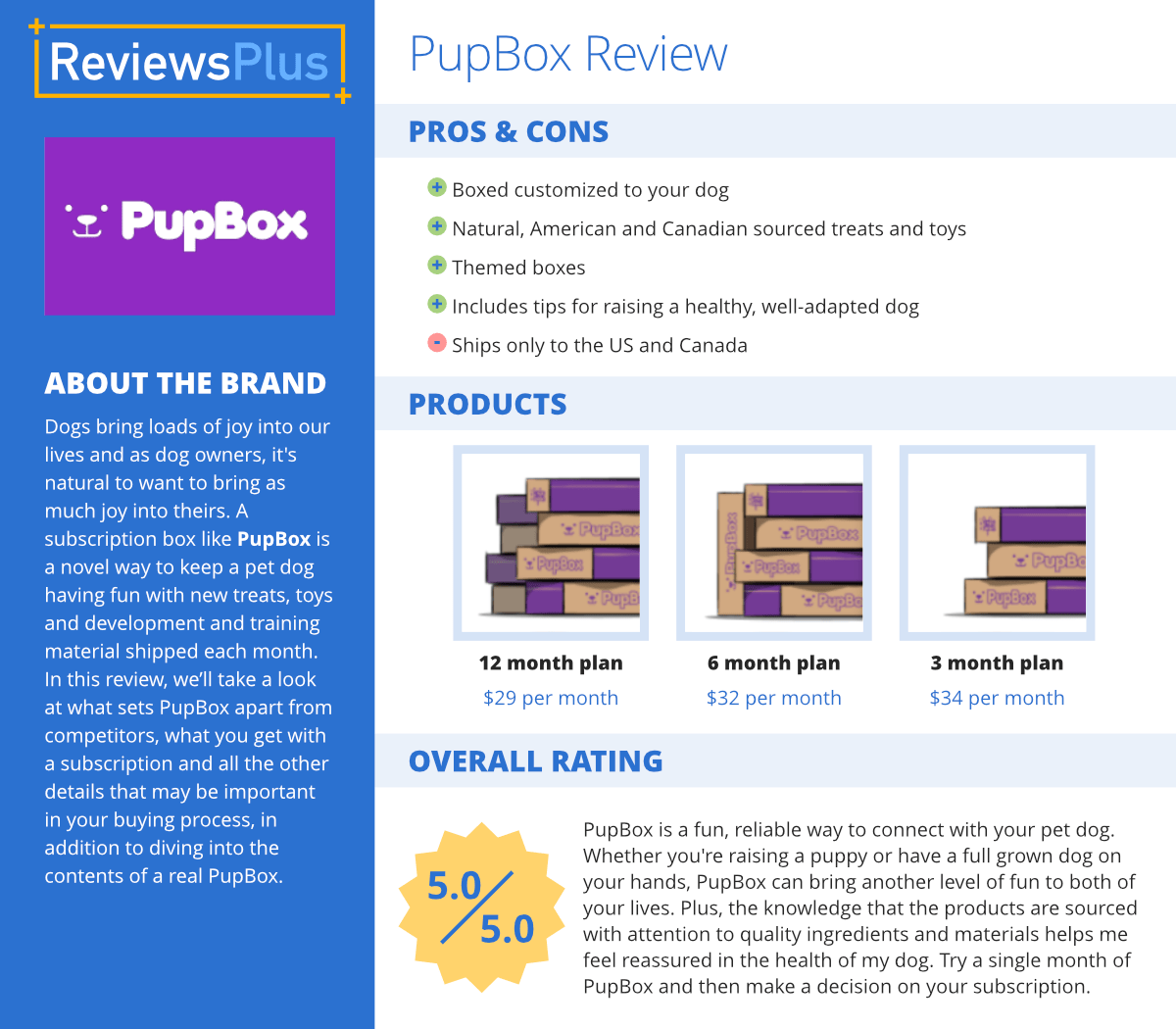 PupBox Review Monthly Treats and Toys for Your Pup