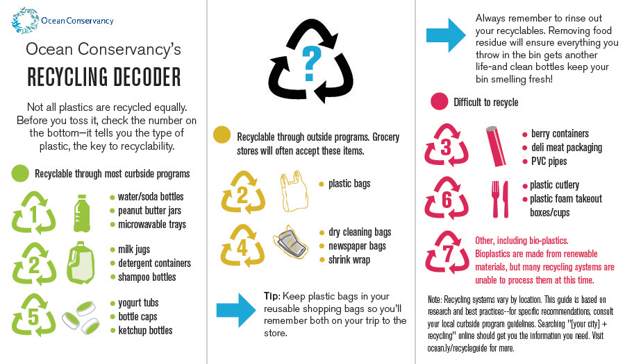 11 Ideas for Easier Recycling at Home thegoodstuff