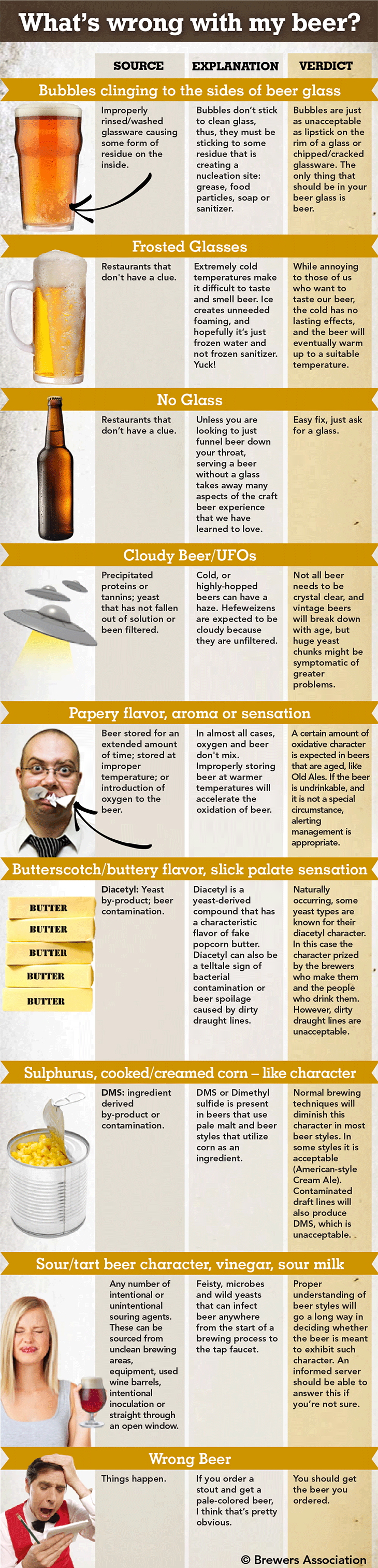 When and How to Refuse a Bad Beer