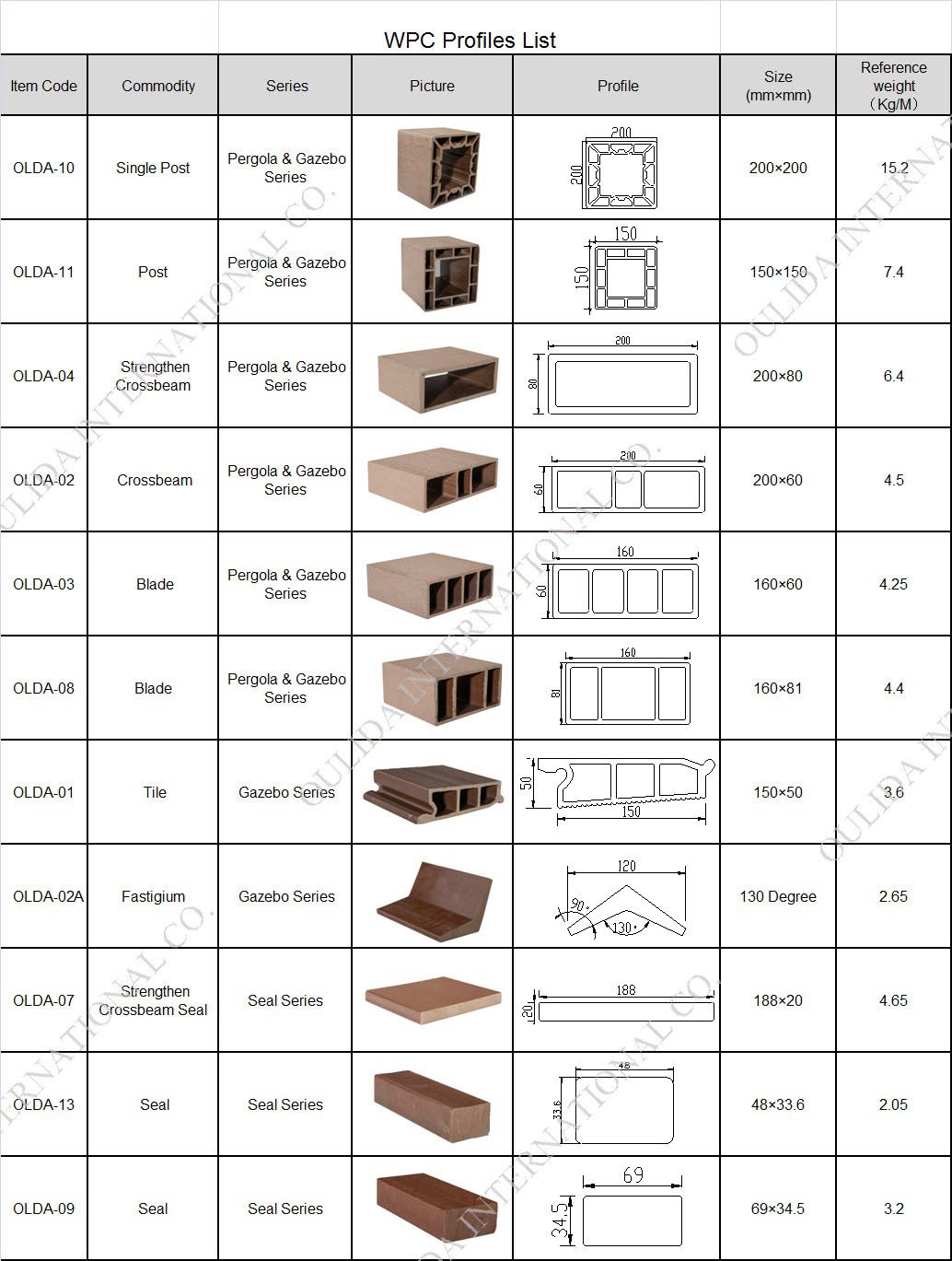 Creating A Stylish And Functional Outdoor Space With A Gazebo