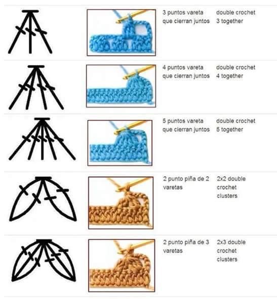 Unlocking The Mystery Of The Letter ‘X’ In Crochet Patterns Exploring