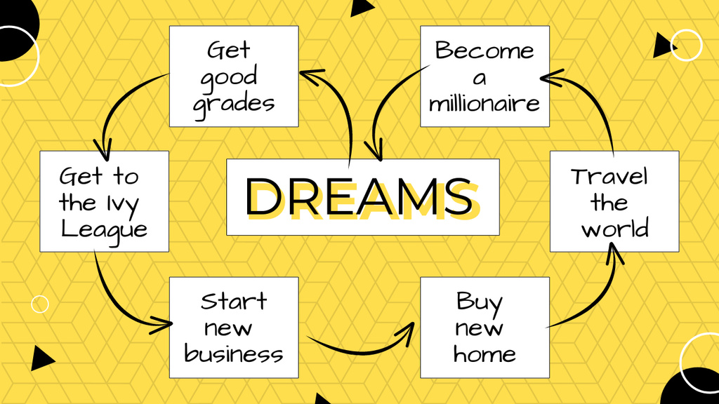 Plantilla Mapa visual de los sueños de la vida en línea de Mapa mental(02)