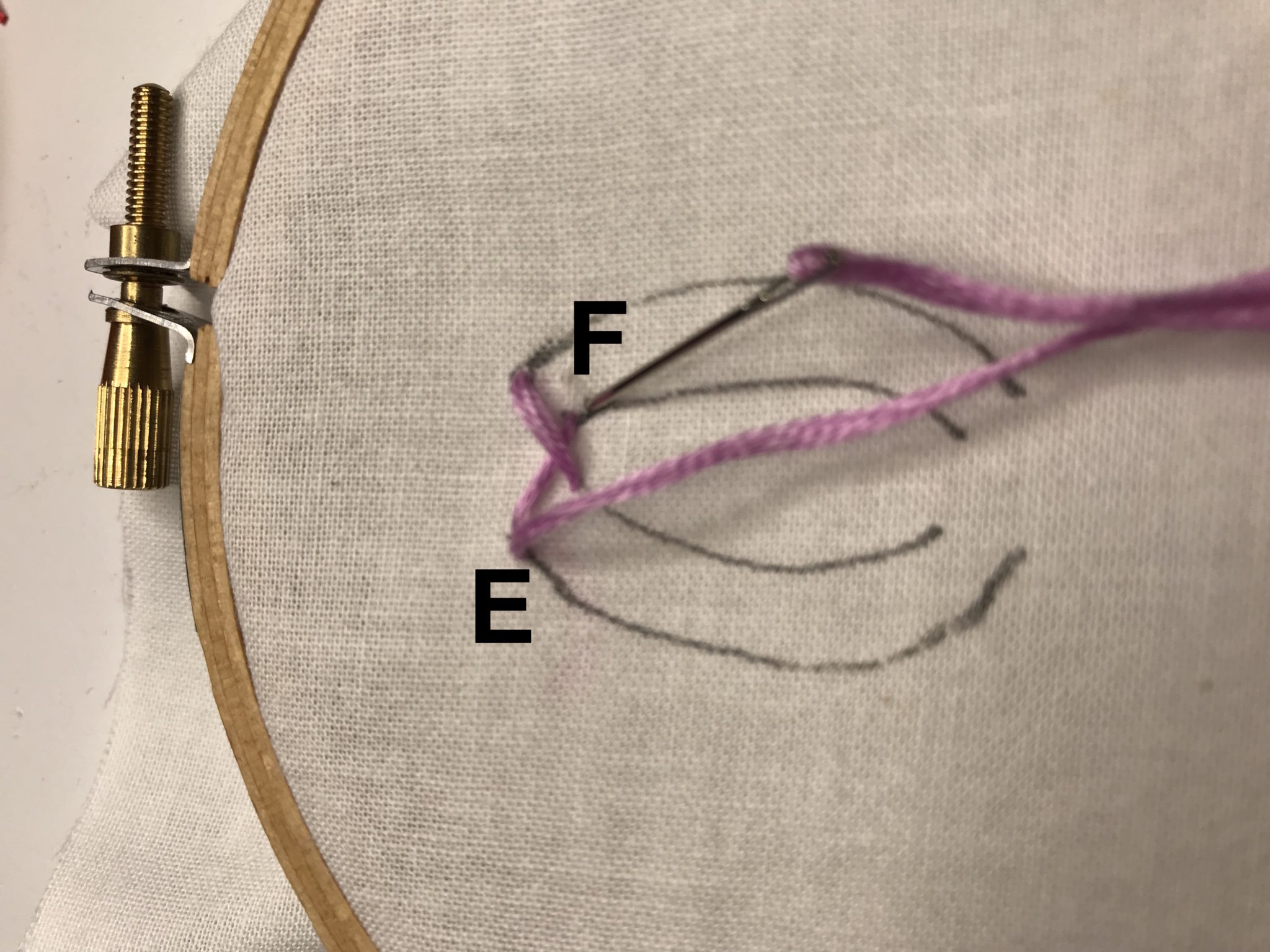 Flat Stitch Embroidery Create Whimsy