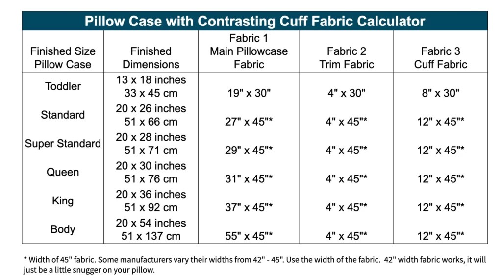 Burrito Pillowcase Pattern Easy to Sew Tutorial Create Whimsy