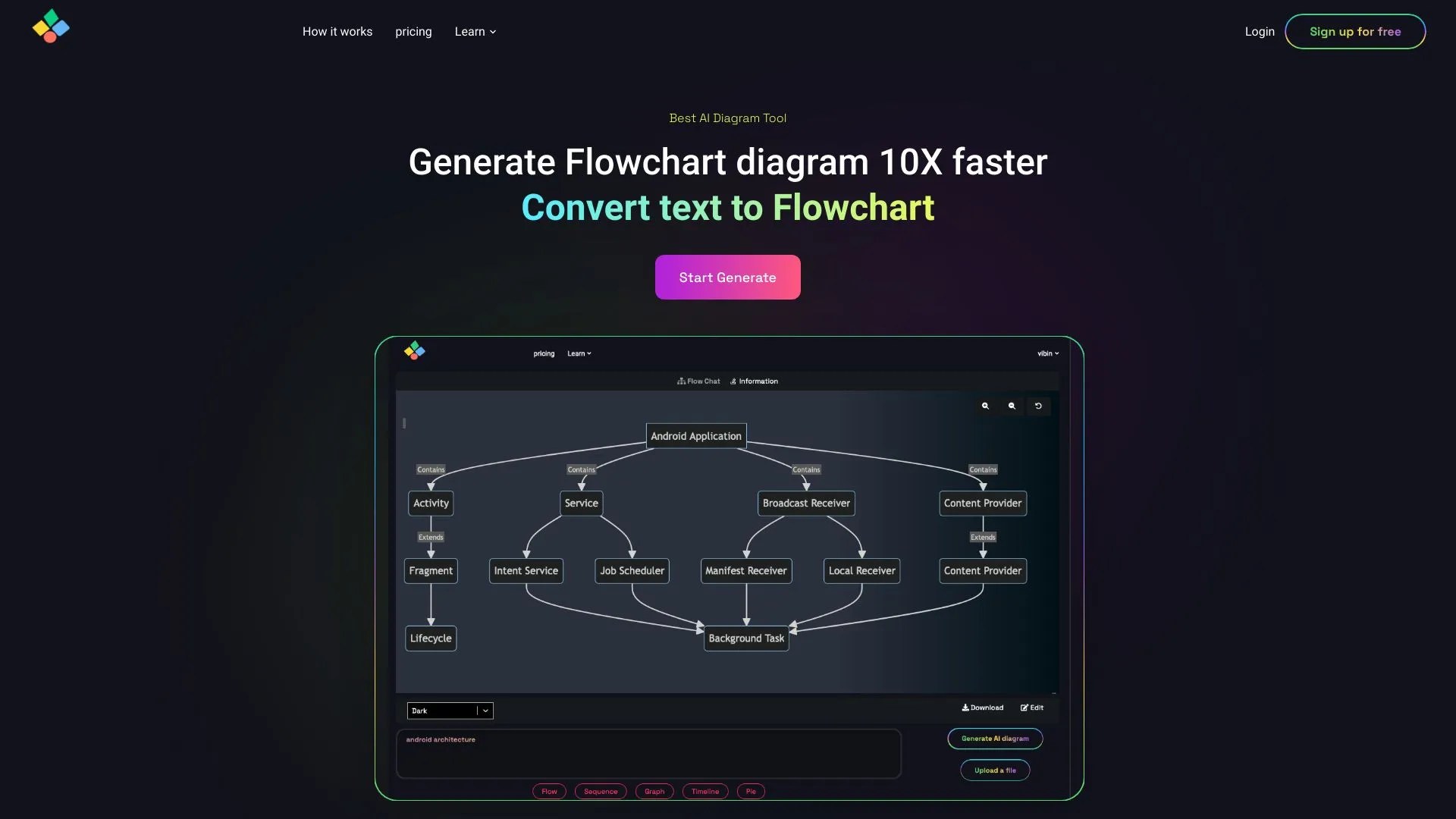 AI Flowchart: Effortlessly Create Beautiful Flowcharts | Creati.ai