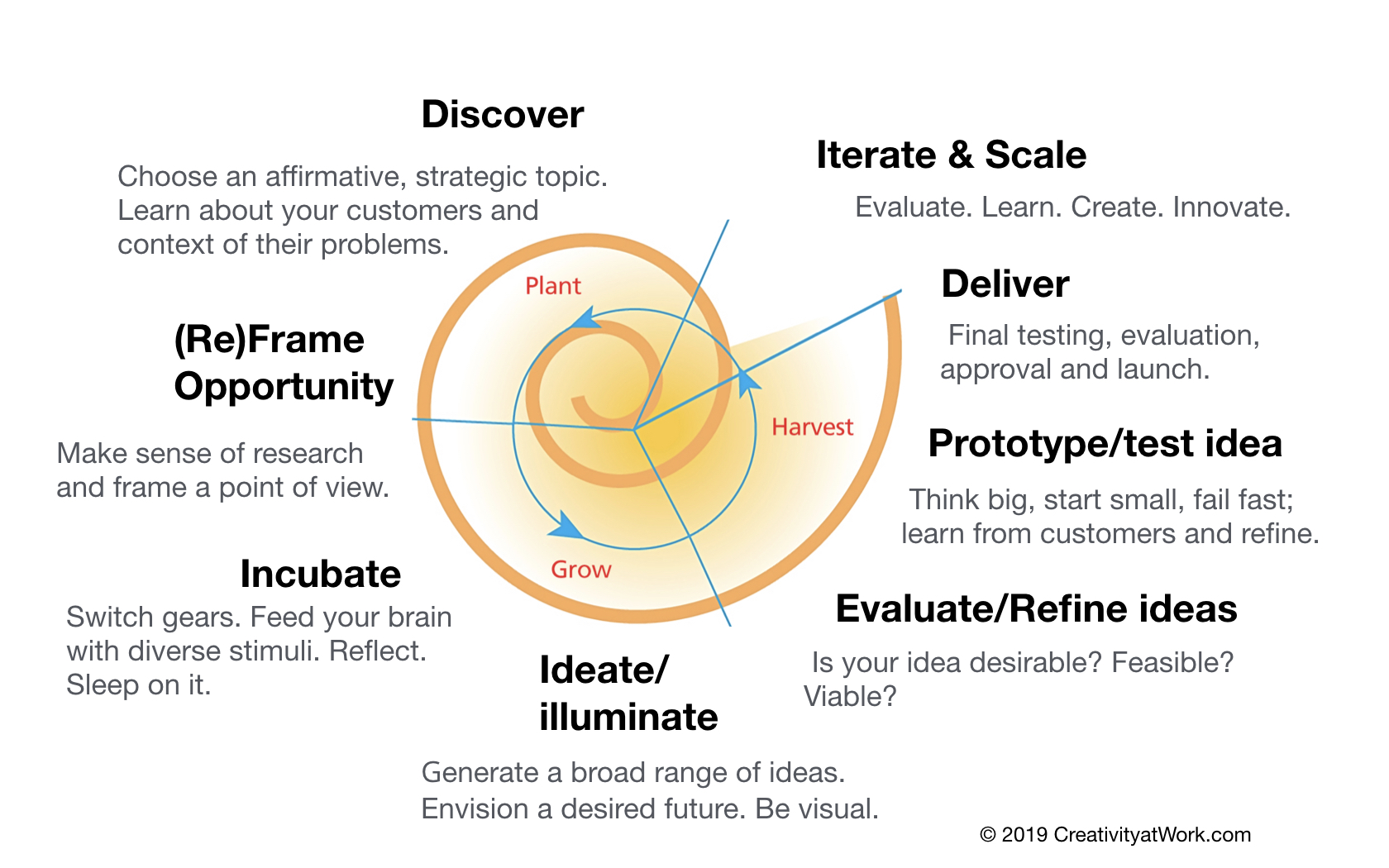 Design Thinking A Guide to Creative.