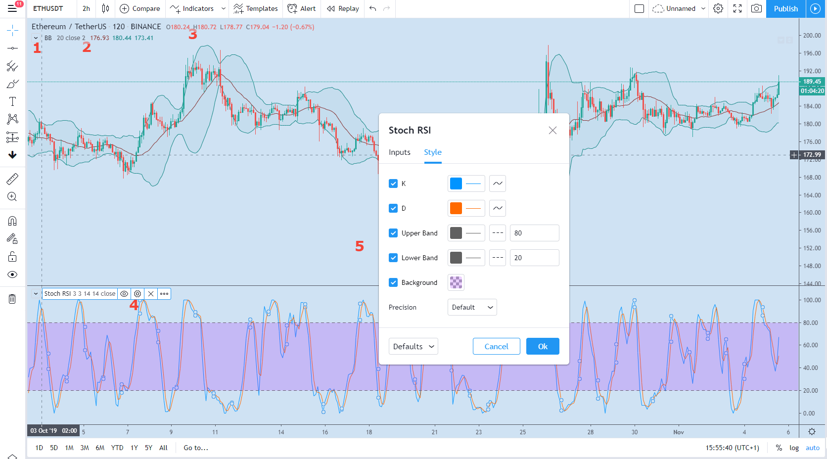 The Basics of Technical Analysis in Tradingview