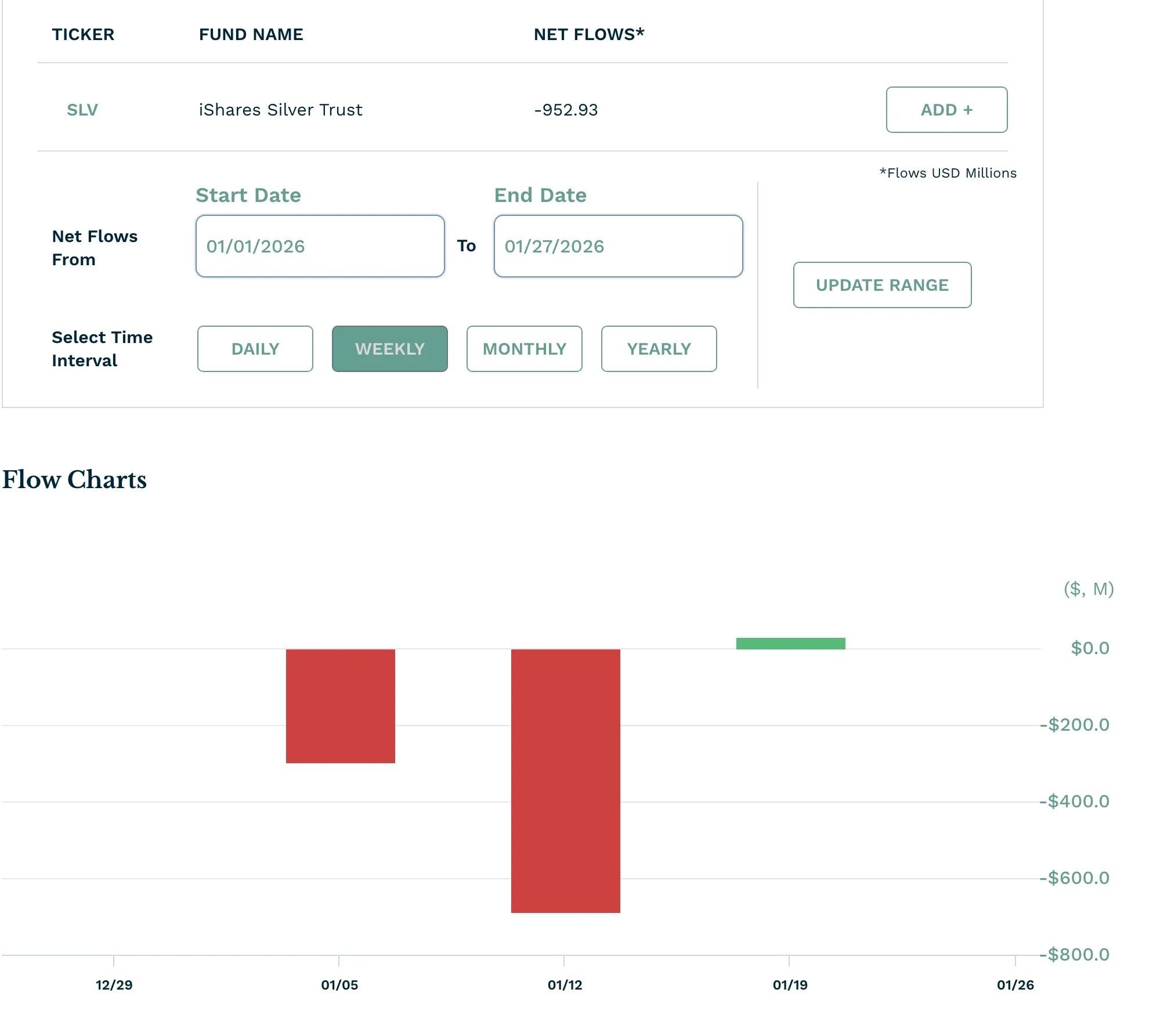Analyse des actions SLV ETF Alors que les prix de l’argent augmentent et que les sorties augmentent : acheter ou vendre ? Analyse des actions SLV ETF Alors que les prix de l’argent augmentent et que les sorties augmentent : acheter ou vendre ?
