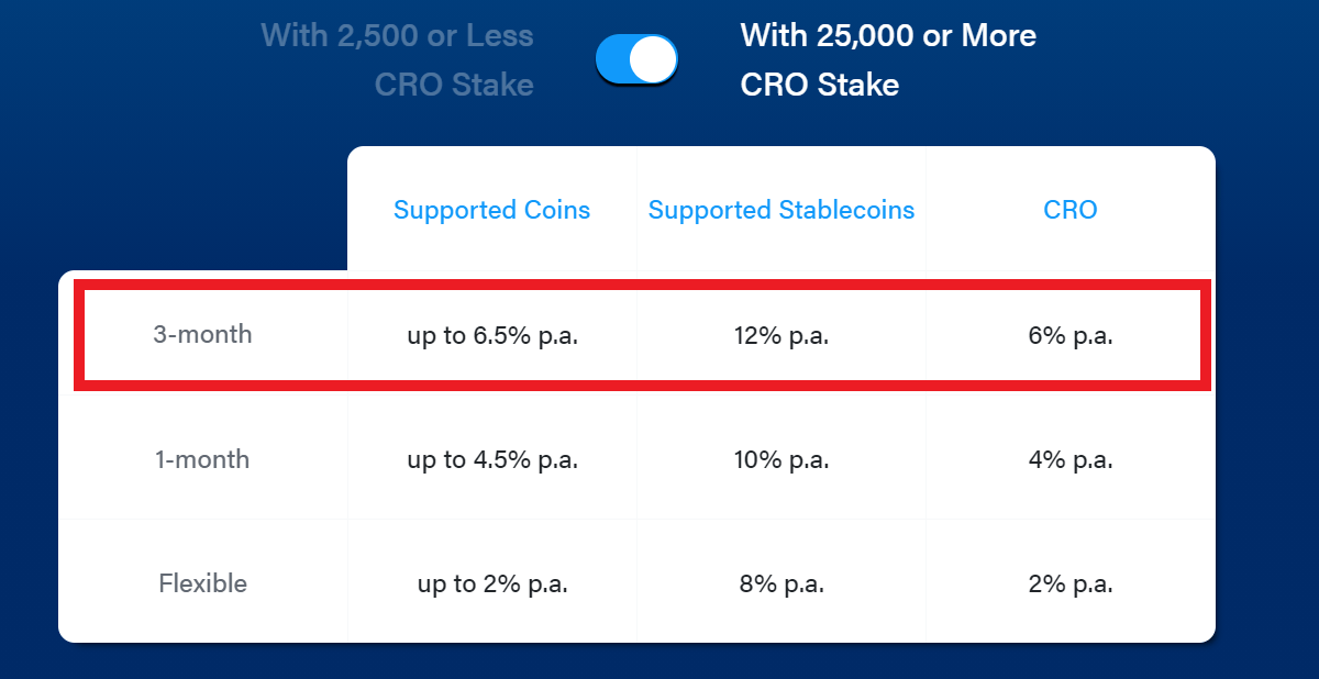 How To Earn The Highest Crypto Interest Rates (Tutorial)