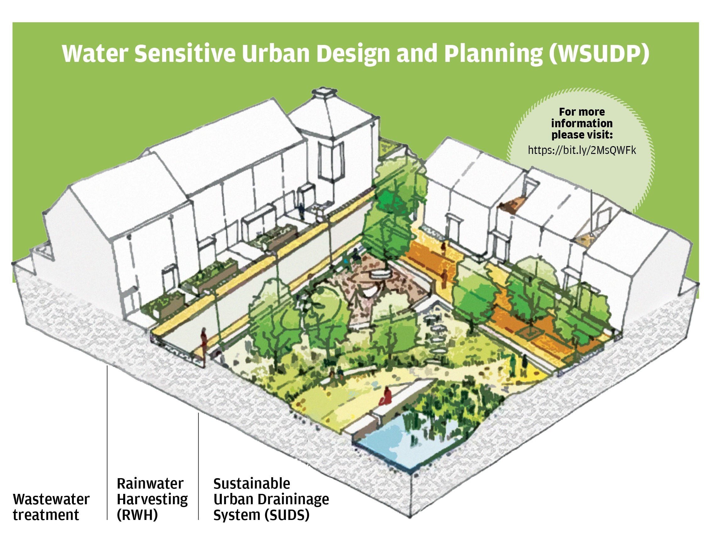 Training Programme on Water Sensitive Urban Design and Planning by CSE