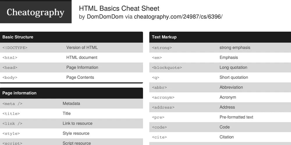 Best HTML And CSS Cheat Sheets» CSS Author