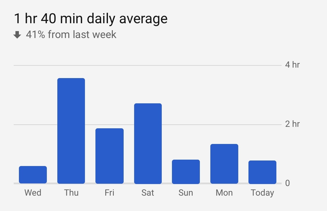 See how much time you've wasted watching YouTube videos [Pro tip]