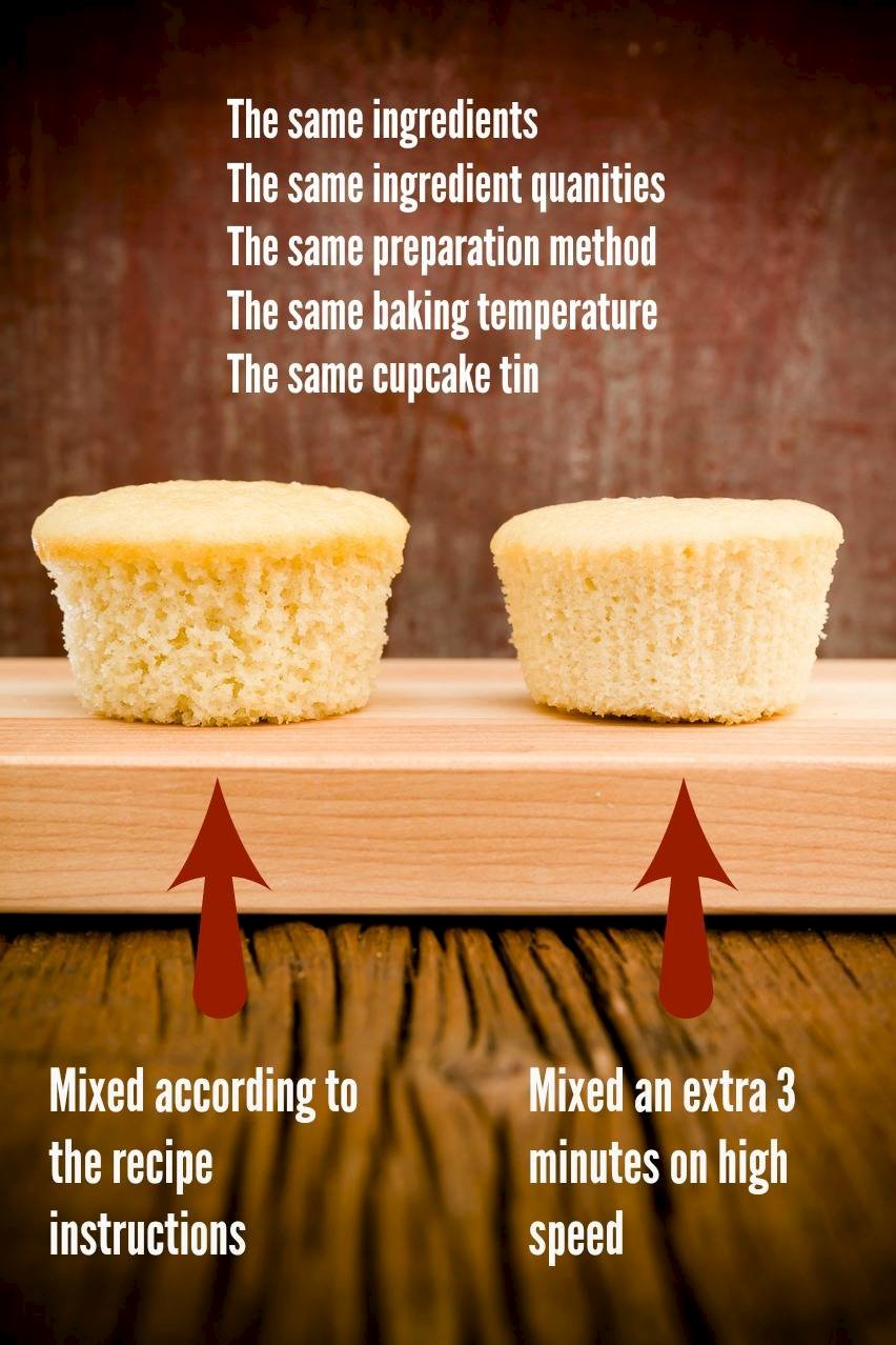 What Happens When You Overmix Cake Batter Cupcake Project