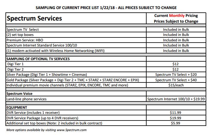 What are the Tier 1 channels on spectrum? YouTube
