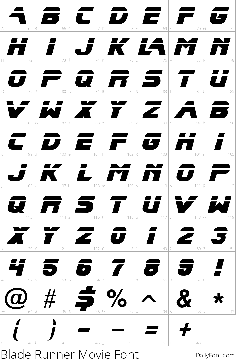 Blade Runner Movie Font by Phil Steinschneider at