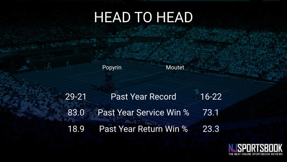 Popyrin vs. Moutet Betting Preview & Vegas Odds Rolex MonteCarlo Masters