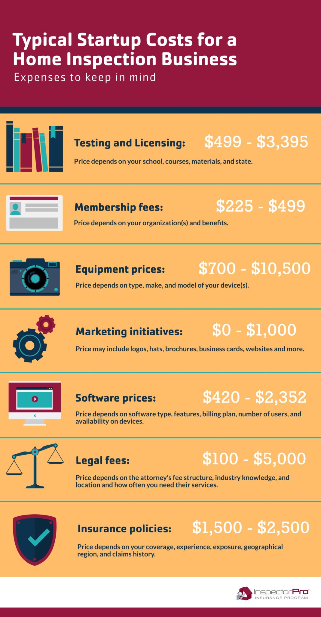 How To A Home Inspector In Boston Daystar Properties