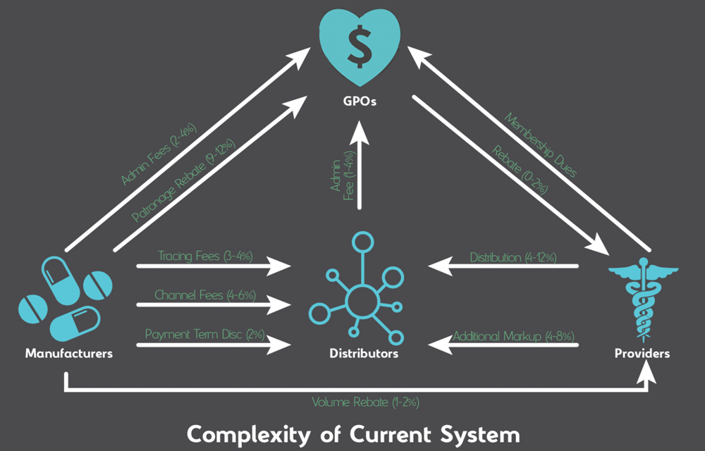 Medical Monopoly DBusiness Magazine