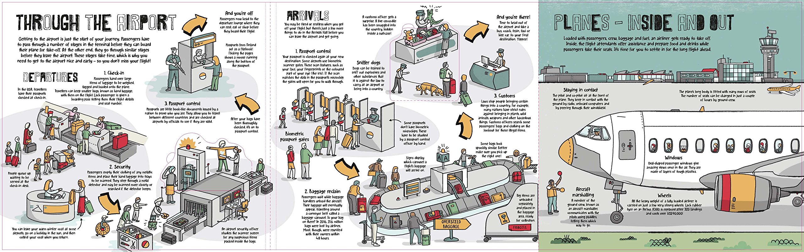 How Airports Work Clive Gifford