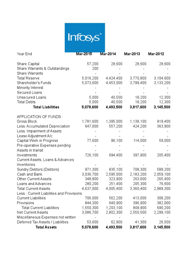 Root Canal Microscope Eligibility for FSA